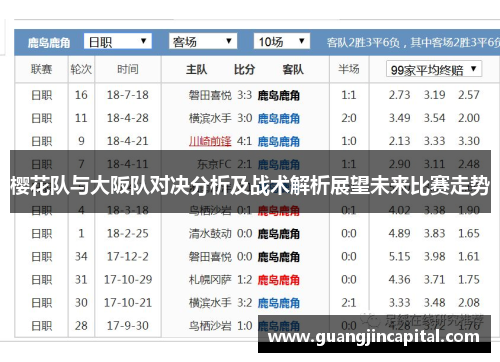 樱花队与大阪队对决分析及战术解析展望未来比赛走势