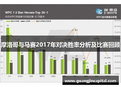 摩洛哥与马赛2017年对决胜率分析及比赛回顾